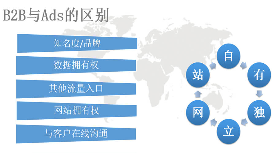 B2B平台与Ads的区别