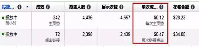 Facebook推广