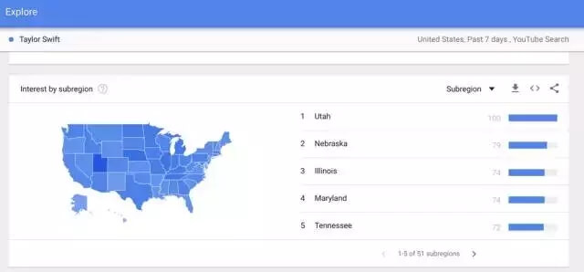 Google Trends