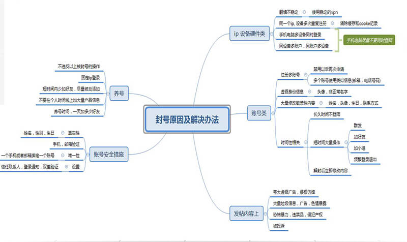 fb封号原因与解决方法