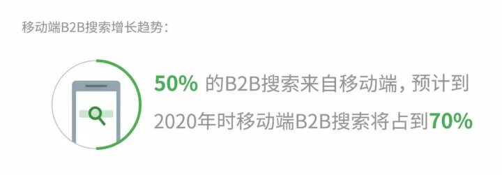 移动互联网搜索趋势