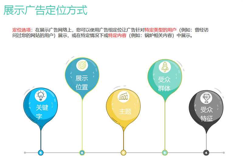 谷歌展示广告定位方式