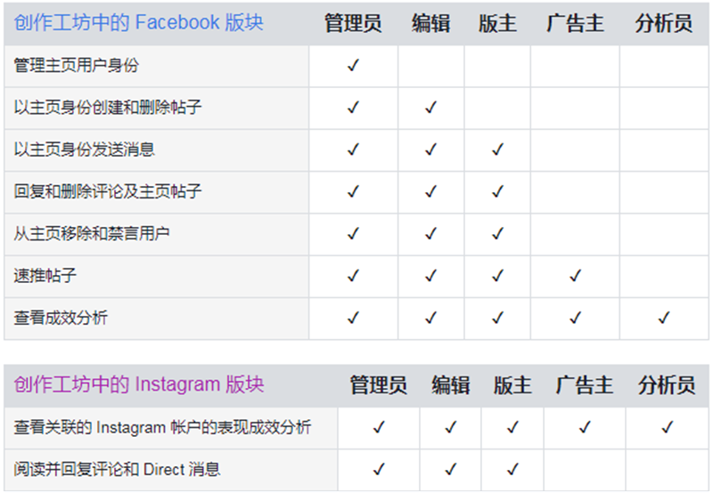 Facebook 创作工作室全面解析