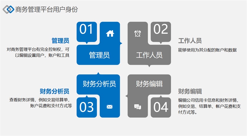 Facebook营销推广实操集训营第三期