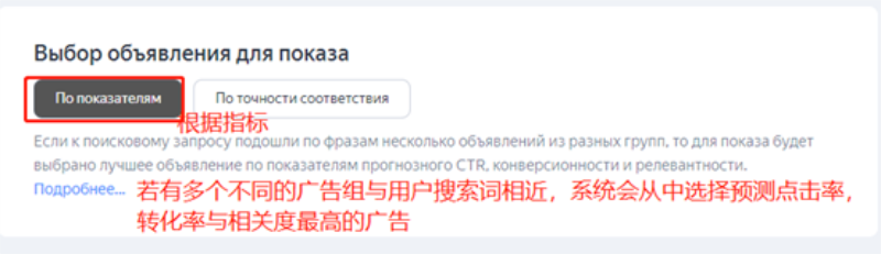 Yandex近义关键词组