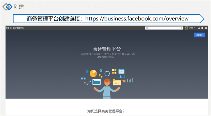 Facebook营销推广实操集训营第三期