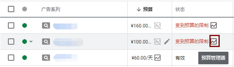 Google广告系列预算