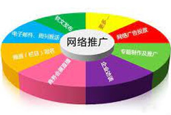 网站推广