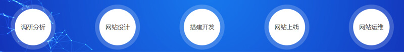 易赛诺网站建设流程
