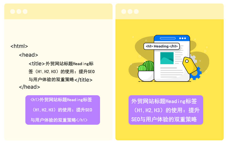 H1标签的使用方法